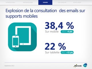 METHODOLOGIEINTRODUCTION LES MARQUESUSAGES CONCLUSION
Septembre 2013
38,4 %Sur mobile
22 %Sur tablette
Explosion de la consultation des emails sur
supports mobiles
USAGES
 