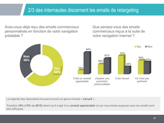 37
2/3 des internautes discernent les emails de retargeting
Avez-vous déjà reçu des emails commerciaux
personnalisés en fo...