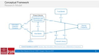 Privacy Calculus in the Sharing Economy | PDF