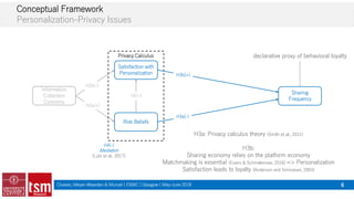 Privacy Calculus in the Sharing Economy | PDF