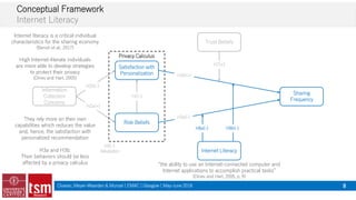 Privacy Calculus in the Sharing Economy | PDF