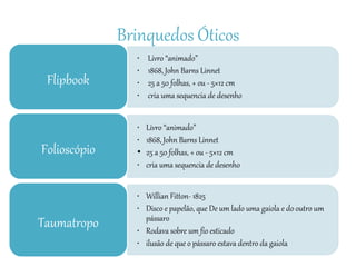 Brinquedos Óticos
• Livro “animado”
• 1868, John Barns Linnet
• 25 a 50 folhas, + ou - 5×12 cm
• cria uma sequencia de desenho
Flipbook
• Livro “animado”
• 1868, John Barns Linnet
• 25 a 50 folhas, + ou - 5×12 cm
• cria uma sequencia de desenho
Folioscópio
• Willian Fitton- 1825
• Disco e papelão, que De um lado uma gaiola e do outro um
pássaro
• Rodava sobre um fio esticado
• ilusão de que o pássaro estava dentro da gaiola
Taumatropo
 