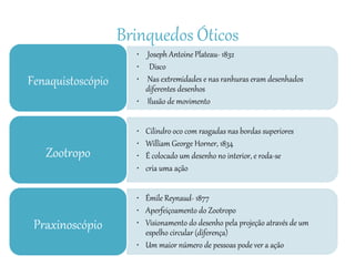 Brinquedos Óticos
• Joseph Antoine Plateau- 1832
• Disco
• Nas extremidades e nas ranhuras eram desenhados
diferentes desenhos
• Ilusão de movimento
Fenaquistoscópio
• Cilindro oco com rasgadas nas bordas superiores
• William George Horner, 1834
• É colocado um desenho no interior, e roda-se
• cria uma ação
Zootropo
• Émile Reynaud- 1877
• Aperfeiçoamento do Zootropo
• Visionamento do desenho pela projeção através de um
espelho circular (diferença)
• Um maior número de pessoas pode ver a ação
Praxinoscópio
 