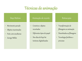 Técnicas de animação
Stop-Motion
• Movimento parado
• Objetos inanimados
• Feito com esculturas
• George Méliès
Animação de recorte
• Cenários e objetos
recortados
• Diferentes tipos de papel
• Nos dias de hoje há
texturas digitalizadas
Rotoscopia
• Transformação de
filmagem ao animação
• Desenhadas as filmagens
• Tecnologia facilitou o
processo
 