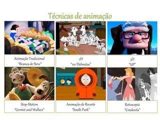 Técnicas de animação
Animação Tradicional
“Branca de Neve”
2D
“101 Dálmatas”
3D
“UP”
Stop-Motion
“Gromit and Wallace”
Animação de Recorte
“South Park”
Rotoscopia
“Cinderela”
 