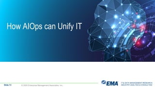 IT & DATA MANAGEMENT RESEARCH,
INDUSTRY ANALYSIS & CONSULTING
How AIOps can Unify IT
Slide 13 © 2020 Enterprise Management Associates, Inc.
 