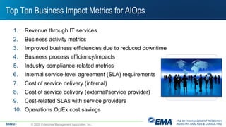 IT & DATA MANAGEMENT RESEARCH,
INDUSTRY ANALYSIS & CONSULTING
Top Ten Business Impact Metrics for AIOps
1. Revenue through IT services
2. Business activity metrics
3. Improved business efficiencies due to reduced downtime
4. Business process efficiency/impacts
5. Industry compliance-related metrics
6. Internal service-level agreement (SLA) requirements
7. Cost of service delivery (internal)
8. Cost of service delivery (external/service provider)
9. Cost-related SLAs with service providers
10. Operations OpEx cost savings
© 2020 Enterprise Management Associates, Inc.Slide 23
 