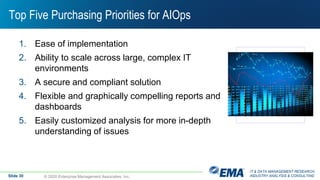 IT & DATA MANAGEMENT RESEARCH,
INDUSTRY ANALYSIS & CONSULTING
Top Five Purchasing Priorities for AIOps
1. Ease of implementation
2. Ability to scale across large, complex IT
environments
3. A secure and compliant solution
4. Flexible and graphically compelling reports and
dashboards
5. Easily customized analysis for more in-depth
understanding of issues
© 2020 Enterprise Management Associates, Inc.Slide 30
 