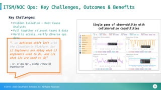 39© 2015 - 2020 CloudFabrix Software, Inc. All Rights Reserved
Cost Per
Incident
>75%
ITSM/NOC Ops: Key Challenges, Outcomes & Benefits
“… we achieved shift left with
the CloudFabrix Platform. Our
L2 Engineers are doing what L3
engineers used to do, and L1s
what L2s are used to do”
- Sr. IT Ops Mgr., Global Financial
Organization
Key Challenges:
• Problem Isolation – Root Cause
Analysis
• Pull together relevant teams & data
• Hard to access, verify diverse ops
data
150%
Resolution
Rate of L1 MTTR Reduction
>50%
Single pane of observability with
collaboration capabilities
 
