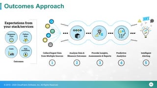 46© 2015 - 2020 CloudFabrix Software, Inc. All Rights Reserved
Outcomes Approach
 