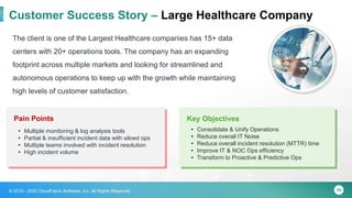 49© 2015 - 2020 CloudFabrix Software, Inc. All Rights Reserved
Customer Success Story – Large Healthcare Company
The client is one of the Largest Healthcare companies has 15+ data
centers with 20+ operations tools. The company has an expanding
footprint across multiple markets and looking for streamlined and
autonomous operations to keep up with the growth while maintaining
high levels of customer satisfaction.
Pain Points
• Multiple monitoring & log analysis tools
• Partial & insufficient incident data with siloed ops
• Multiple teams involved with incident resolution
• High incident volume
Key Objectives
• Consolidate & Unify Operations
• Reduce overall IT Noise
• Reduce overall incident resolution (MTTR) time
• Improve IT & NOC Ops efficiency
• Transform to Proactive & Predictive Ops
 