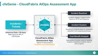 54© 2015 - 2020 CloudFabrix Software, Inc. All Rights Reserved
cfxGenie - CloudFabrix AIOps Assessment App
Incidents /
Tickets
(Historical Data > 90 days)
Data input via API or
CSV/Excel
CloudFabrix AIOps
Assessment App
Signup for free access at
cloudfabrix.com/cfxgenie/signup
Incident Quadrant
Incidents mapped in logical zones
based on MTTR and frequency
Incident Clusters
Grouping of incidents based on symptoms
using NLP and clustering techniques
Cost Benefit Analysis
Assessment of current costs for handling
incidents. Establishes baseline data to
track progress
 