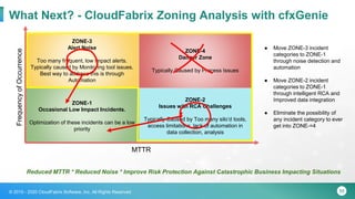 55© 2015 - 2020 CloudFabrix Software, Inc. All Rights Reserved
ZONE-3
Alert Noise
Too many frequent, low impact alerts.
Typically caused by Monitoring tool issues.
Best way to address this is through
Automation
ZONE-4
Danger Zone
Typically Caused by Process Issues
ZONE-1
Occasional Low Impact Incidents.
Optimization of these incidents can be a low
priority
ZONE-2
Issues with RCA Challenges
Typically Caused by Too many silo’d tools,
access limitations, lack of automation in
data collection, analysis
FrequencyofOccurrence
MTTR
● Move ZONE-3 incident
categories to ZONE-1
through noise detection and
automation
● Move ZONE-2 incident
categories to ZONE-1
through intelligent RCA and
Improved data integration
● Eliminate the possibility of
any incident category to ever
get into ZONE-=4
Reduced MTTR * Reduced Noise * Improve Risk Protection Against Catastrophic Business Impacting Situations
What Next? - CloudFabrix Zoning Analysis with cfxGenie
 