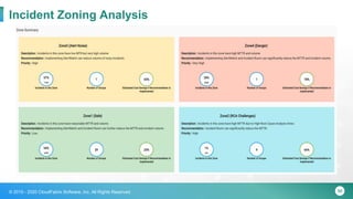 56© 2015 - 2020 CloudFabrix Software, Inc. All Rights Reserved
Incident Zoning Analysis
 