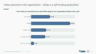 Value returned to the organization – AIOps is a self-funding proposition
© 2021 Enterprise Management Associates, Inc. 10
| @ema_research
How would you characterize the value AIOps brings to your organization relative to the cost?
 
