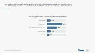 The gains are not immediate or easy: implementation complexity
© 2021 Enterprise Management Associates, Inc. 11
 