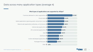 Data across many application types (average 4)
© 2021 Enterprise Management Associates, Inc. 14
| @ema_research
What types of applications are supported by AIOps?
 