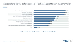 In separate research, data was also a top challenge set to ESM implementation
© 2021 Enterprise Management Associates, Inc. 15
| @ema_research
Note: data is a top challenge in every IT automation initiative
 
