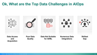 19
© 2015 – 2021 CloudFabrix Software, Inc. All Rights Reserved
Ok, What are the Top Data Challenges in AIOps
Data Access
and
Acquisition
Poor Data
Quality
Data Not Suitable
for AI/ML
Numerous Data
Integrations
Skillset
Gap
 