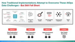 20
© 2015 – 2021 CloudFabrix Software, Inc. All Rights Reserved
Data Access
and
Acquisition
Poor Data
Quality
Data Not Suitable
for AI/ML
Numerous Data
Integrations
Skillset
Gap
How Traditional Implementations Attempt to Overcome These AIOps
Data Challenges - But Still Fall Short
Data Preparation
& Integration
Data Enrichment/
Changes
Use Cases/
Scenarios
Data Exploration/
Feature Analysis
Manual Manual Manual Limited
 
