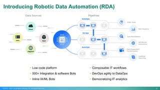 22
© 2015 – 2021 CloudFabrix Software, Inc. All Rights Reserved
Introducing Robotic Data Automation (RDA)
• Low code platform
• 500+ Integration & software Bots
• Inline IA/ML Bots
• Composable IT workflows
• DevOps agility to DataOps
• Democratizing IT analytics
 