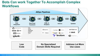 27
© 2015 – 2021 CloudFabrix Software, Inc. All Rights Reserved
Bots Can work Together To Accomplish Complex
Workflows
Updates
Actions
AI/ML &
Analytics
Data Prep/
Transform
Data
Integration
Filter
Shape
Aggregate
Convert
Mask
...
AIOps Pipelines
Low
Code
No Specialized
Domain Skills Required
Address Lot More
Use cases
 