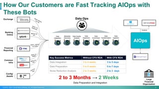 31
© 2015 – 2021 CloudFabrix Software, Inc. All Rights Reserved
How Our Customers are Fast Tracking AIOps with
These Bots
CMD
B
Exchange
Banking
Online
Financial
Reporting
Common
Infra
Config/
Assets
AIOps
Incidents
Key Success Metrics Without CFX RDA With CFX RDA
Data Integration 3 to 4 weeks 3 to 5 days
Data Preparation 5 to 6 weeks 5 to 7 days
Noise Reduction Analysis 2 to 3 weeks 2 to 3 days
Large
Financial
Organization
2 to 3 Months → 2 Weeks
Data Preparation and Integration
Data
Ingestion
Metadata
Discovery
Data Quality
Analysis
Data
Dispersion
Data
Enrichment
Data
Transformation
Data
Integration
Data Ops
 