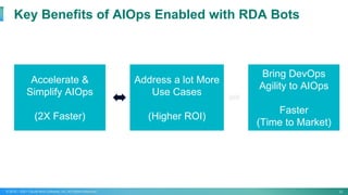 33
© 2015 – 2021 CloudFabrix Software, Inc. All Rights Reserved
Key Benefits of AIOps Enabled with RDA Bots
Address a lot More
Use Cases
(Higher ROI)
Accelerate &
Simplify AIOps
(2X Faster)
Bring DevOps
Agility to AIOps
Faster
(Time to Market)
 