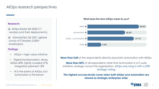 AIOps research perspectives
Research:
 AIOps Radar Q4 2020 (17
vendors and their deployments),
 AI(work)Ops Q2 2021 (global
survey of IT leaders 5,000+
employees).
Findings:
• AIOps = high-value initiative
• Digital transformation: drives
AIOps 40%, tightly coupled 27%,
integration planned 12%
• AI is the brains of AIOps, but
automation is the brawn
© 2021 Enterprise Management Associates, Inc. 5
| @ema_research
More than half of the respondents directly associate automation with AIOps.
More than 50% of all respondents state that automation is a C-suite
initiative, strategic across the organization. AIOps only rang in with a 32%
strategic rating.
The highest success levels come when both AIOps and automation are
viewed as strategic/enterprise-wide.
What does the term AIOps mean to you?
 