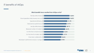 IT benefits of AIOps
© 2021 Enterprise Management Associates, Inc. 8
| @ema_research
 