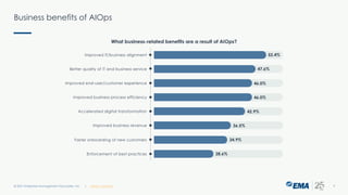 Business benefits of AIOps
© 2021 Enterprise Management Associates, Inc. 9
| @ema_research
 