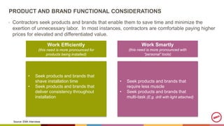 PRODUCT AND BRAND FUNCTIONAL CONSIDERATIONS
• Contractors seek products and brands that enable them to save time and minim...