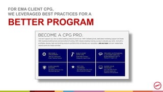 FOR EMA CLIENT CPG,
WE LEVERAGED BEST PRACTICES FOR A
BETTER PROGRAM
 