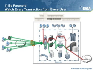1) Be ParanoidWatch Every Transaction from Every UserSERVERWEBAPP SVRPROXYMQ/ESBCORBALDAPDCOMWebServicesDatacenterEnd-User-Monitoring.com