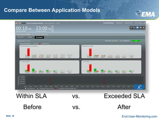 Compare Between Application ModelsWithin SLA               vs.              Exceeded SLABefore                  vs.                      AfterEnd-User-Monitoring.comSlide  30