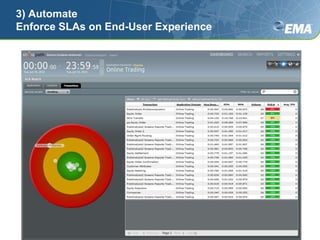 3) AutomateEnforce SLAs on End-User Experience
