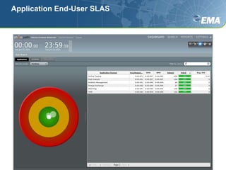 Application End-User SLAS