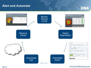 Alert and AutomateSlide  34End-User-Monitoring.com