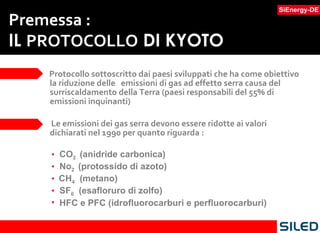 Premessa : IL  PROTOCOLLO  DI KYOTO Protocollo sottoscritto dai paesi sviluppati che ha come obiettivo la riduzione delle  emissioni di gas ad effetto serra causa del surriscaldamento della Terra (paesi responsabili del 55% di emissioni inquinanti) Le emissioni dei gas serra devono essere ridotte ai valori dichiarati nel 1990 per quanto riguarda : CO 2  (anidride carbonica) No 2  (protossido di azoto) CH 4   (metano)   SF 6   (esafloruro di zolfo) HFC e PFC (idrofluorocarburi e perfluorocarburi) 