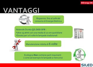 Risparmio  fino al 70% del consumo di Energia Elettrica Ecologica  Non  contiene parti inquinanti  ( come ad esempio le lampade a mercurio) Notevole Durata  50.000 ore  :  oltre  13 anni  con una media di 10 ore quotidiane  Durata pari a 6 volte le lampade tradizionali Manutenzione ridotta di  6 volte VANTAGGI 
