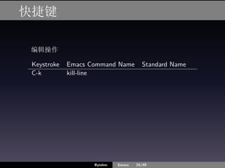 快捷键

编辑操作

Keystroke   Emacs Command Name        Standard Name
C-k         kill-line




                   @yinhm   Emacs   24/49
 