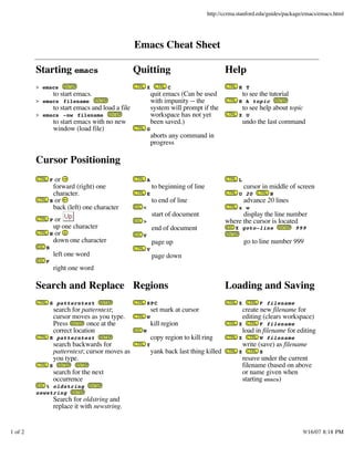 http://ccrma.stanford.edu/guides/package/emacs/emacs.html




                                                     Emacs Cheat Sheet

         Starting emacs                              Quitting                                Help
         > emacs                                           X         C                             HT
                    to start emacs.                            quit emacs (Can be used                 to see the tutorial
                                                               with impunity -- the                H A topic
         > emacs filename
                    to start emacs and load a file             system will prompt if the               to see help about topic
                                                               workspace has not yet
         > emacs -nw filename                                                                      XU
                    to start emacs with no new                 been saved.)                            undo the last command
                    window (load file)                     G
                                                               aborts any command in
                                                               progress

         Cursor Positioning
                  or
                F                                          A                                       L
                 forward (right) one                           to beginning of line                    cursor in middle of screen
                 character.                                                                        U 20
                                                           E                                                      N
                B or                                           to end of line                          advance 20 lines
                 back (left) one character             <                                           xw
                                                               start of document                   display the line number
                  or
                P                                                                            where the cursor is located
                                                       >
                 up one character                              end of document                   X goto-line                 999
                N or                                   V
                 down one character                                                                    go to line number 999
                                                               page up
            B                                              V
                    left one word                              page down
            F
                    right one word

         Search and Replace Regions                                                          Loading and Saving
                S patterntext                                                                                 F filename
                                                           SPC                                     X
                    search for patterntext;                    set mark at cursor                      create new filename for
                    cursor moves as you type.                                                          editing (clears workspace)
                                                           W
                    Press        once at the                   kill region                                    F filename
                                                                                                   X
                    correct location                                                                   load in filename for editing
                                                       W
                                                               copy region to kill ring
                R patterntext                                                                                 W filename
                                                                                                   X
                    search backwards for                                                               write (save) as filename
                                                           Y
                    patterntext; cursor moves as               yank back last thing killed         X          S
                    you type.                                                                          resave under the current
                                                                                                       filename (based on above
                S
                    search for the next                                                                or name given when
                    occurrence                                                                         starting emacs)
            % oldstring
         newstring
                    Search for oldstring and
                    replace it with newstring.


1 of 2                                                                                                                         9/16/07 8:18 PM