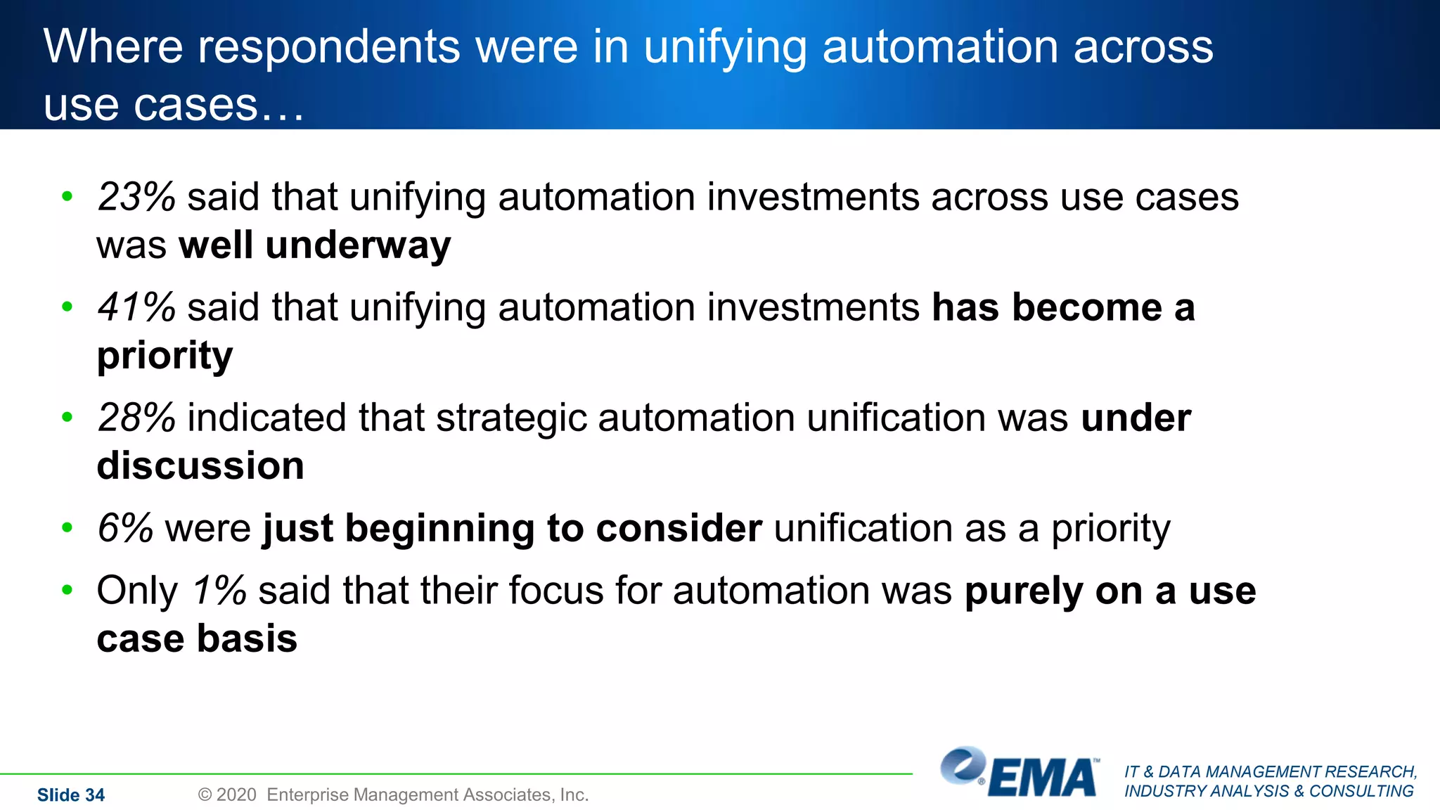 IT & DATA MANAGEMENT RESEARCH,
INDUSTRY ANALYSIS & CONSULTING
Where respondents were in unifying automation across
use cases…
• 23% said that unifying automation investments across use cases
was well underway
• 41% said that unifying automation investments has become a
priority
• 28% indicated that strategic automation unification was under
discussion
• 6% were just beginning to consider unification as a priority
• Only 1% said that their focus for automation was purely on a use
case basis
Slide 34 © 2020 Enterprise Management Associates, Inc.
 