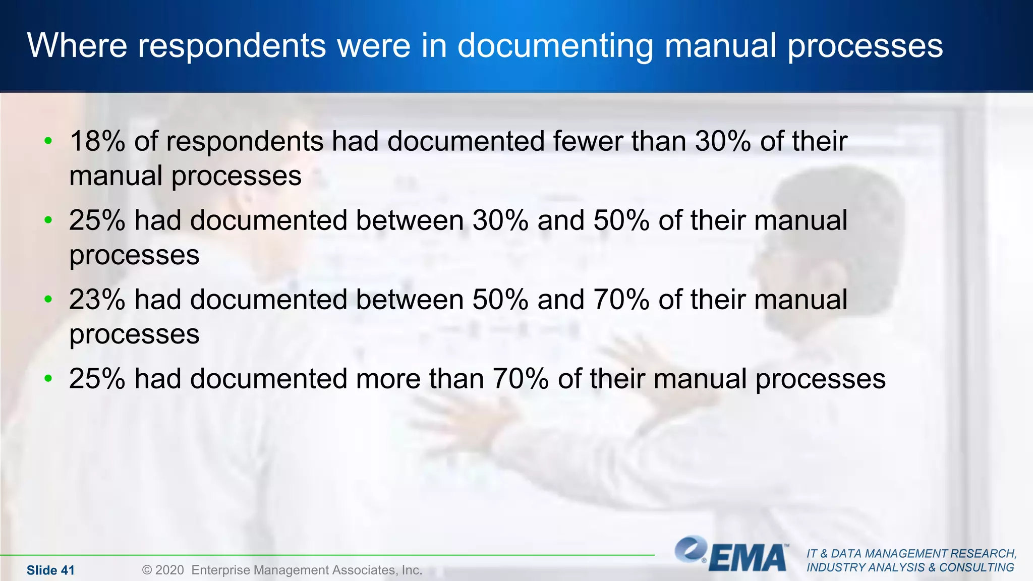 IT & DATA MANAGEMENT RESEARCH,
INDUSTRY ANALYSIS & CONSULTING
Where respondents were in documenting manual processes
• 18% of respondents had documented fewer than 30% of their
manual processes
• 25% had documented between 30% and 50% of their manual
processes
• 23% had documented between 50% and 70% of their manual
processes
• 25% had documented more than 70% of their manual processes
Slide 41 © 2020 Enterprise Management Associates, Inc.
 