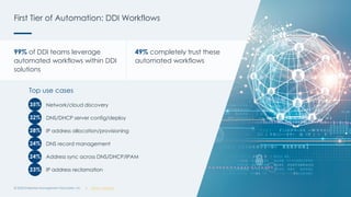 DDI Directions: DNS, DHCP and IP Address Management Strategies for the ...