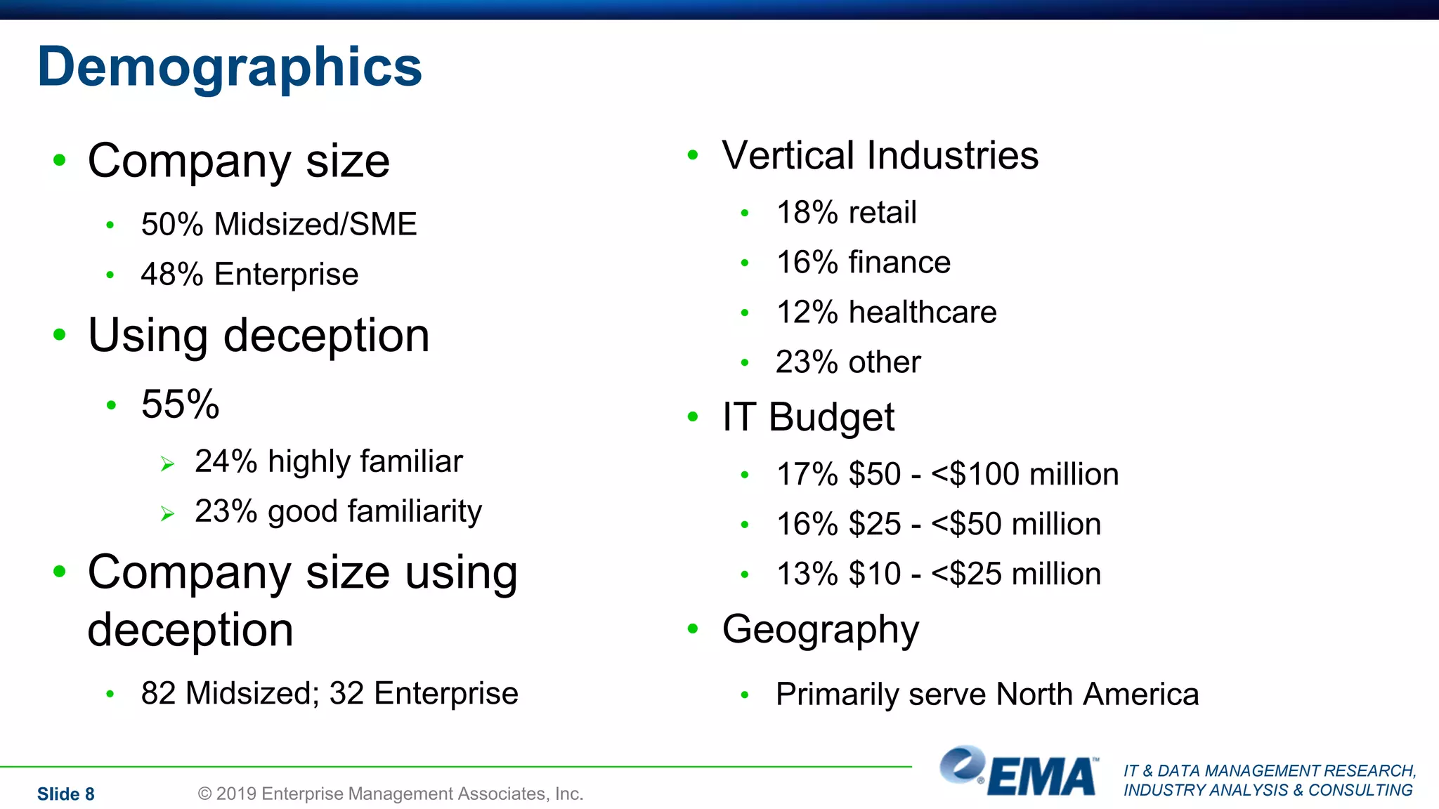 IT & DATA MANAGEMENT RESEARCH,
INDUSTRY ANALYSIS & CONSULTING
Demographics
• Company size
• 50% Midsized/SME
• 48% Enterprise
• Using deception
• 55%
 24% highly familiar
 23% good familiarity
• Company size using
deception
• 82 Midsized; 32 Enterprise
• Vertical Industries
• 18% retail
• 16% finance
• 12% healthcare
• 23% other
• IT Budget
• 17% $50 - <$100 million
• 16% $25 - <$50 million
• 13% $10 - <$25 million
• Geography
• Primarily serve North America
Slide 8 © 2019 Enterprise Management Associates, Inc.
 