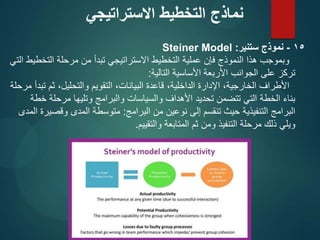 15
-
‫ستنير‬ ‫نموذج‬
:
Steiner Model
‫التي‬ ‫التخطيط‬ ‫مرحلة‬ ‫من‬ ‫تبدأ‬ ‫االستراتيجي‬ ‫التخطيط‬ ‫عملية‬ ‫فإن‬ ‫النموذج‬ ‫هذا‬ ‫وبموجب‬
‫التالية‬ ‫األساسية‬ ‫األربعة‬ ‫الجوانب‬ ‫على‬ ‫تركز‬
:
‫مرحلة‬ ‫تبدأ‬ ‫ثم‬ ،‫والتحليل‬ ‫التقويم‬ ،‫البيانات‬ ‫قاعدة‬ ،‫الداخلية‬ ‫اإلدارة‬ ،‫الخارجية‬ ‫األطراف‬
‫خطة‬ ‫مرحلة‬ ‫وتليها‬ ‫والبرامج‬ ‫والسياسات‬ ‫األهداف‬ ‫تحديد‬ ‫تتضمن‬ ‫التي‬ ‫الخطة‬ ‫بناء‬
‫البرامج‬ ‫من‬ ‫نوعين‬ ‫إلى‬ ‫تنقسم‬ ‫حيث‬ ‫التنفيذية‬ ‫البرامج‬
:
‫المدى‬ ‫وقصيرة‬ ‫المدى‬ ‫متوسطة‬
‫والتقييم‬ ‫المتابعة‬ ‫ثم‬ ‫ومن‬ ‫التنفيذ‬ ‫مرحلة‬ ‫ذلك‬ ‫ويلي‬
.
‫االستراتيجي‬ ‫التخطيط‬ ‫نماذج‬
 
