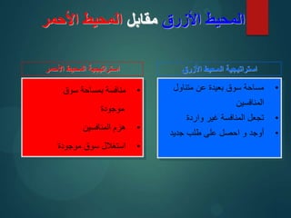 ‫األزرق‬ ‫المحيط‬
‫مقابل‬
‫األحمر‬ ‫المحيط‬
•
‫متناول‬ ‫عن‬ ‫بعيدة‬ ‫سوق‬ ‫مساحة‬
‫المنافسين‬
•
‫واردة‬ ‫غير‬ ‫المنافسة‬ ‫تجعل‬
•
‫جديد‬ ‫طلب‬ ‫على‬ ‫احصل‬ ‫و‬ ‫أوجد‬
•
‫سوق‬ ‫بمساحة‬ ‫منافسة‬
‫موجودة‬
•
‫المنافسين‬ ‫هزم‬
•
‫موجودة‬ ‫سوق‬ ‫استغالل‬
‫األزرق‬ ‫المحيط‬ ‫استراتيجية‬
‫األحمر‬ ‫المحيط‬ ‫استراتيجية‬
 