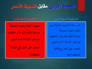 •
‫بين‬ ‫المعتادة‬ ‫المقايضة‬ ‫حلقة‬ ‫كسر‬
‫المضافة‬ ‫والقيمة‬ ‫الكلفة‬
•
‫أنشطتها‬ ‫و‬ ‫الشركة‬ ‫لنظام‬ ‫مواءمة‬
‫االستراتيجي‬ ‫الشركة‬ ‫خيار‬ ‫مع‬
‫التميز‬ ‫على‬ ‫المعتمد‬
‫و‬
‫التكلفة‬
‫معا‬ ‫المنخفضة‬
•
‫المضافة‬ ‫بالقيمة‬ ‫الكلفة‬ ‫مقايضة‬
•
‫أنشطتها‬ ‫و‬ ‫الشركة‬ ‫لنظام‬ ‫مواءمة‬
‫االستراتيجي‬ ‫الشركة‬ ‫خيار‬ ‫مع‬
‫التميز‬ ‫على‬ ‫المعتمد‬
‫أو‬
‫التكلفة‬
‫المنخفضة‬
.
‫األزرق‬ ‫المحيط‬ ‫استراتيجية‬
‫األحمر‬ ‫المحيط‬ ‫استراتيجية‬
‫األزرق‬ ‫المحيط‬
‫مقابل‬
‫األحمر‬ ‫المحيط‬
 