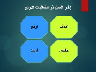 ‫األربع‬ ‫الفعاليات‬ ‫ذو‬ ‫العمل‬ ‫إطار‬
‫احذف‬
‫خفض‬
‫ارفع‬
‫أوجد‬
 